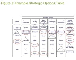 PM0702_options-thinking_Fig2 PM0702_options-thinking_Fig2