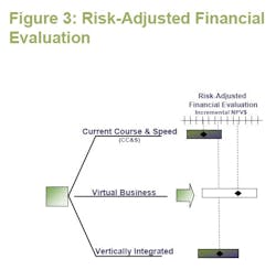 PM0702_options-thinking_Fig3 PM0702_options-thinking_Fig3