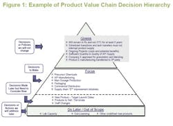 PM0702_options-thinking_Fig1 PM0702_options-thinking_Fig1