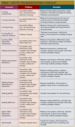 formfillseal_novdec formfillseal_novdec