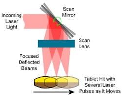 1660255307150 Pm0701 Coherent Tablet Drilling Fig2 1660255307150 Pm0701 Coherent Tablet Drilling Fig2