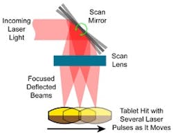 pm0701_Coherent_Tablet_Drilling_Fig2 pm0701_Coherent_Tablet_Drilling_Fig2