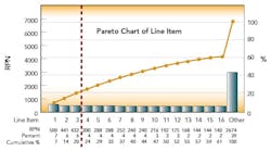 FMEA_pareto-chart_100pct