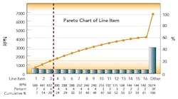 1660255313326 Fmea Paretochart 100pct 1660255313326 Fmea Paretochart 100pct
