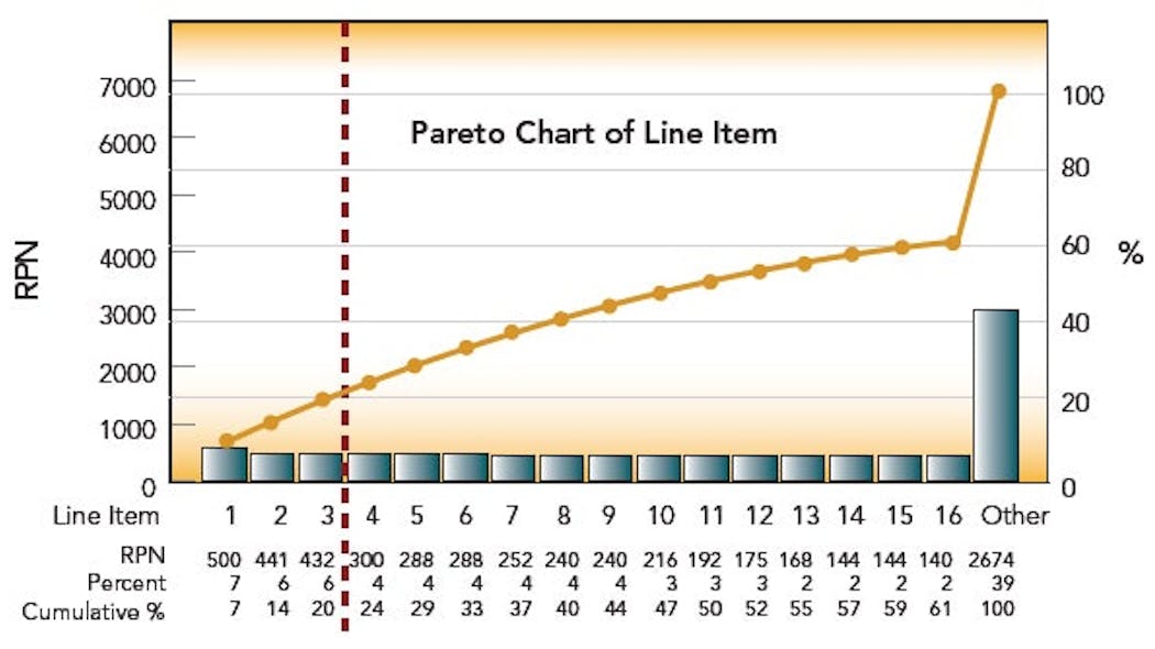 FMEA_pareto-chart_100pct