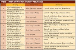 FMEA_table-1_76pct FMEA_table-1_76pct