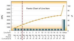 FMEA_pareto-chart_79pct FMEA_pareto-chart_79pct