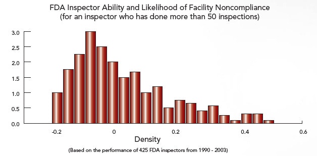 1660255329288 Novcoverstory Fig2 100pct