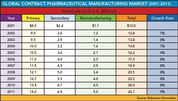 1660255341993 Pm0610 Capspending Table3