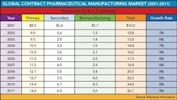 1660255341993 Pm0610 Capspending Table3 1660255341993 Pm0610 Capspending Table3