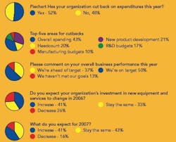 pm0610_cap-spending_Fig1 pm0610_cap-spending_Fig1