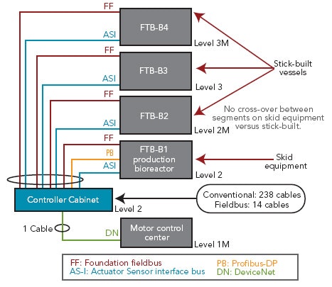 1660255368862 Pm0609 Genzyme Fig2