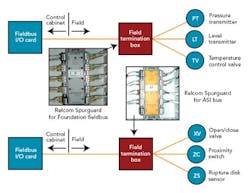 pm0609_genzyme_fig5 pm0609_genzyme_fig5