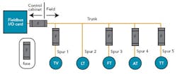 pm0609_genzyme_fig6 pm0609_genzyme_fig6