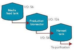 pm0609_genzyme_fig1 pm0609_genzyme_fig1