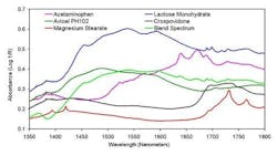 Pati0609 Mems Article Fig Pati0609 Mems Article Fig