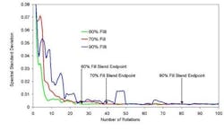 pati0609_mems-article_fig6 pati0609_mems-article_fig6