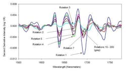 pati0609_mems-article_fig5 pati0609_mems-article_fig5