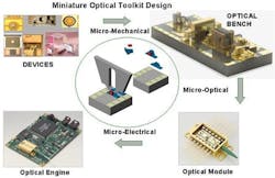 pati0609_mems-article_fig3 pati0609_mems-article_fig3