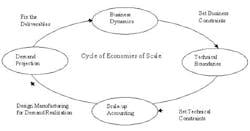 1660255397489 Pme072706 Mohan Diagram 1660255397489 Pme072706 Mohan Diagram