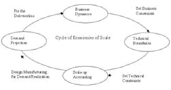 pme072706_mohan_diagram pme072706_mohan_diagram