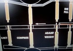 pm0607_tableting_fig1 pm0607_tableting_fig1