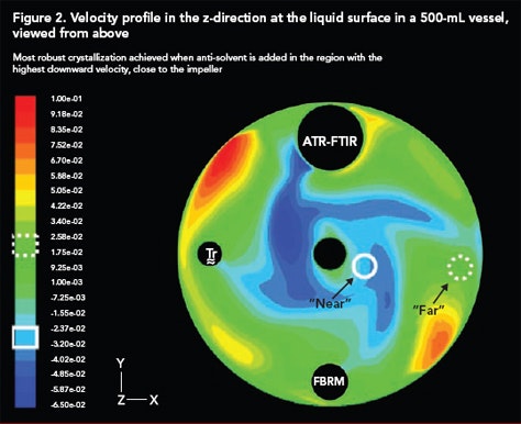 1660255407417 Pm0606 Crystallization Fig2