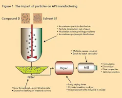 Api Crystallisation Machine Process Analytical Technology | PAT and the Crystallization Toolkit ...