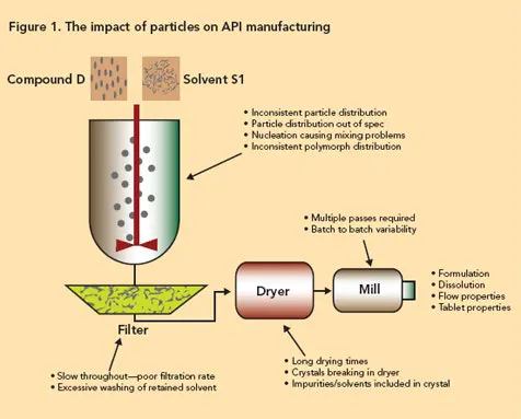 Crystallization Method Step By Crystallization Method Tips And Tricks For The Lab: Growing Crystals