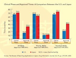 1660255423241 Pm0606 Cvrstory Clinphaseapptimes 1660255423241 Pm0606 Cvrstory Clinphaseapptimes