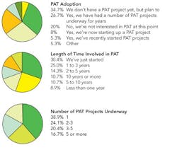 1660255427415 Pm0606 Survey Charts13 1660255427415 Pm0606 Survey Charts13