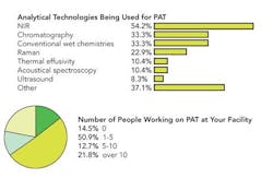 pm0606_survey_charts-4and5 pm0606_survey_charts-4and5