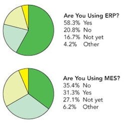 pm0606_survey_charts-6and7 pm0606_survey_charts-6and7