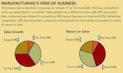 1660255448715 Pm0605 Cover Mfgviewofbiz 1660255448715 Pm0605 Cover Mfgviewofbiz