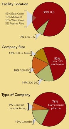 pm0605_cover_piechart1 pm0605_cover_piechart1