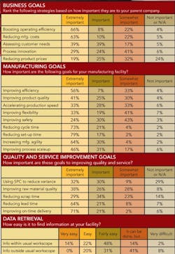 pm0605_cover_business-goals-tables pm0605_cover_business-goals-tables