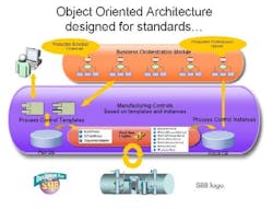 1660255484635 Pm0603 Apc Fig1 Objectarchitecture 1660255484635 Pm0603 Apc Fig1 Objectarchitecture