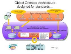 pm0603_apc_fig1_object-architecture pm0603_apc_fig1_object-architecture