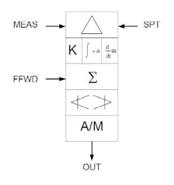 pm0603_fig3_feedforward pm0603_fig3_feedforward