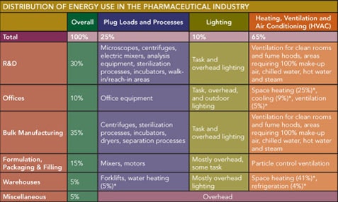 1660255497503 Pm0602 Energy Table1