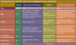 1660255497503 Pm0602 Energy Table1 1660255497503 Pm0602 Energy Table1