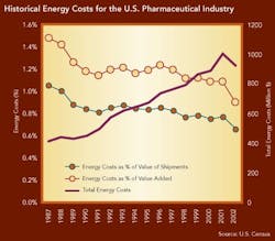 pm0602_energy_figure1 pm0602_energy_figure1
