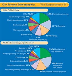 pm0603_jss_demographics pm0603_jss_demographics