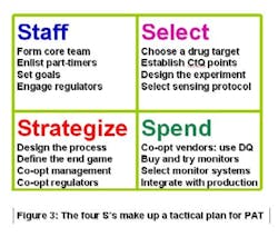 pati0603_carroll_fig3 pati0603_carroll_fig3