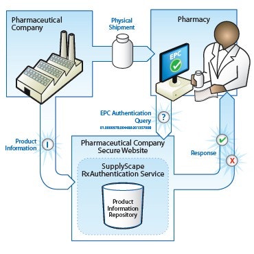 1660255546693 Ptt0601 Pfizer Supplyscapediagram