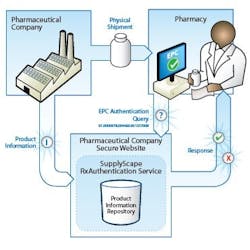 1660255546693 Ptt0601 Pfizer Supplyscapediagram 1660255546693 Ptt0601 Pfizer Supplyscapediagram
