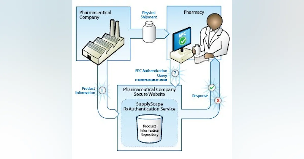 Pharmaceutical Processing | Pfizer s Staver on RFID: Technology Isn t ...