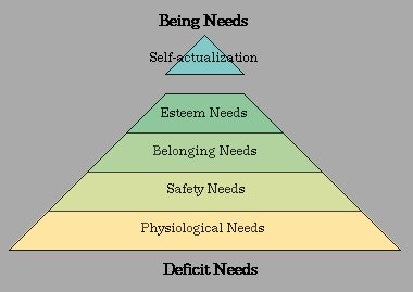 1660255561968 Hierarchy