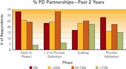 pm0511_cvrstory_sidebarfig3 pm0511_cvrstory_sidebarfig3