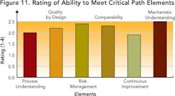 pm0511_cvrstory_fig11 pm0511_cvrstory_fig11